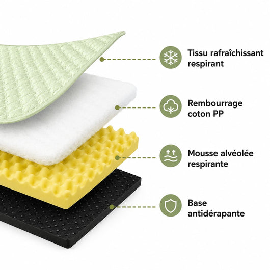 Panier Fraîcheur pour Chien – Confort Été